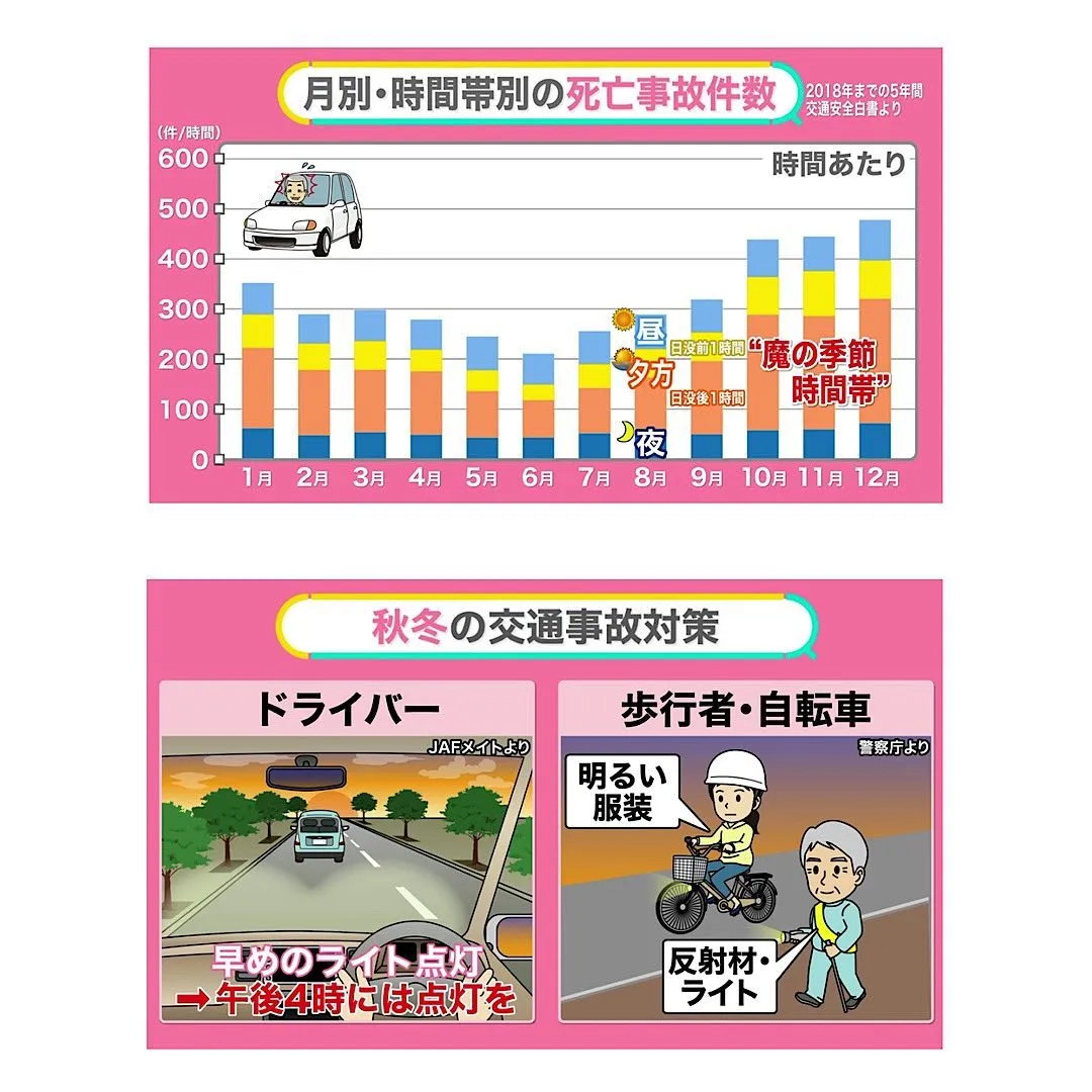 🚗秋冬は交通「魔の季節」