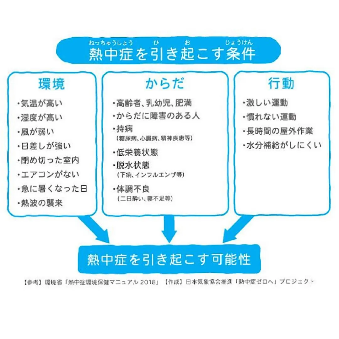 ☀️熱中症にご用心！🥵