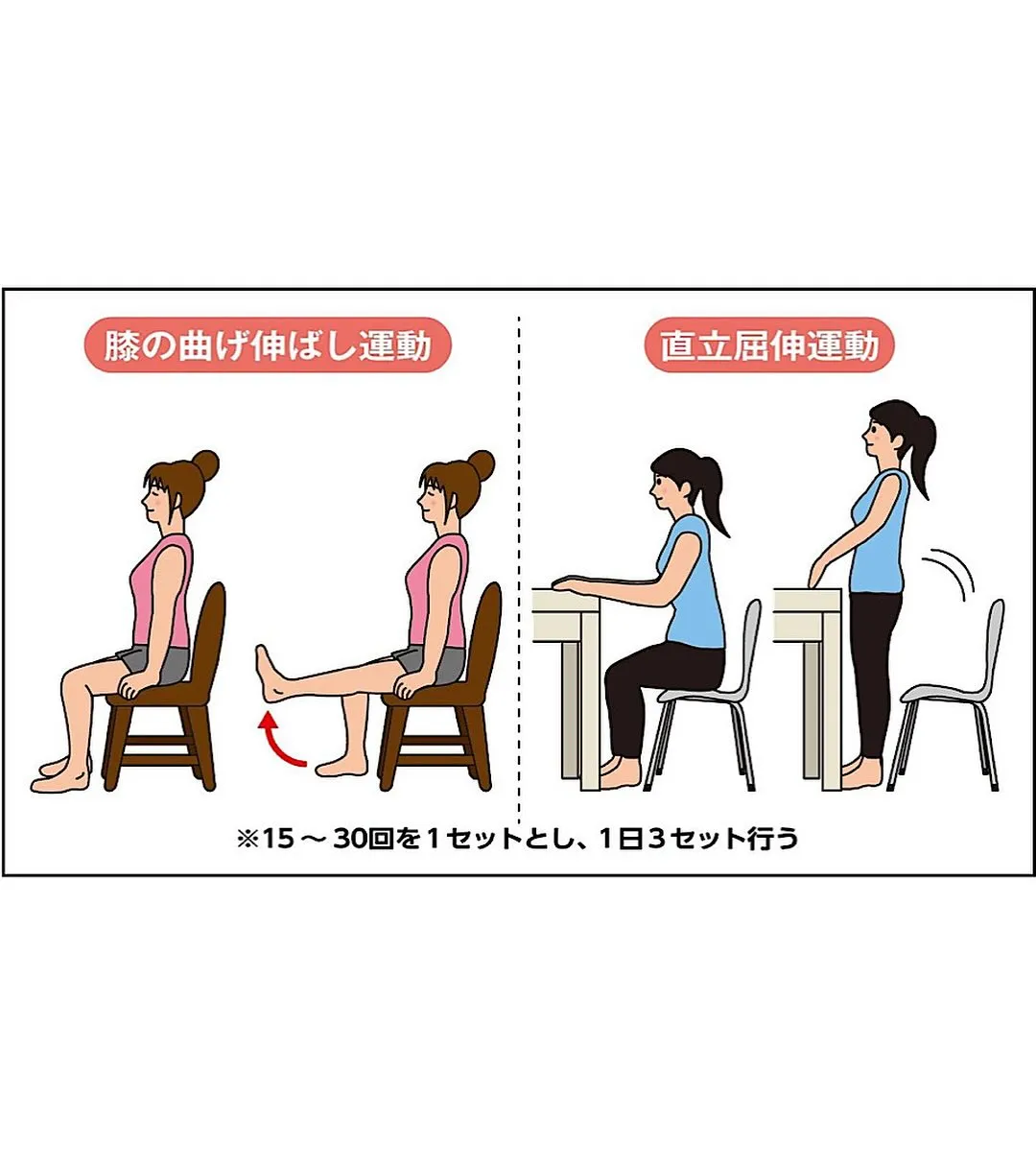 😣膝の痛みには・・・😖