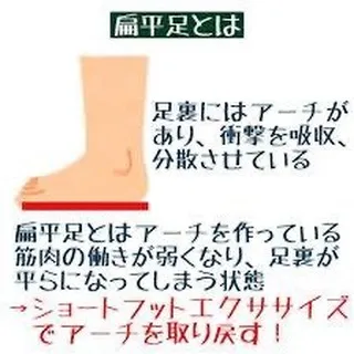 🦵扁平足は…😖